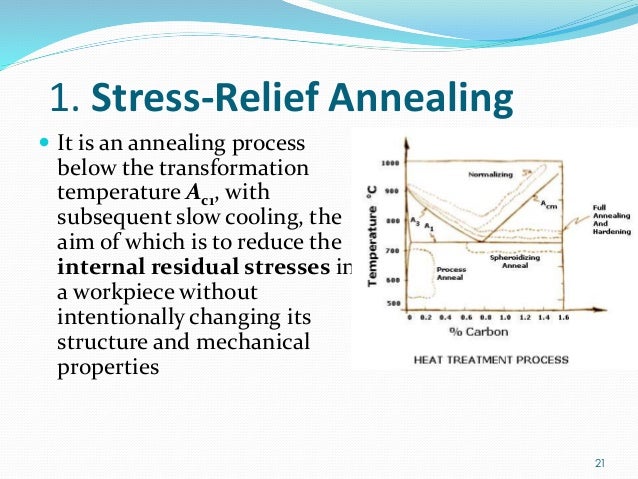 stress relieving heat treatment pdf