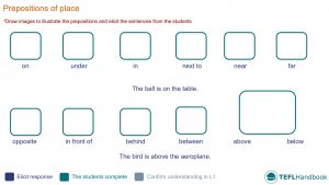 prepositions of place game pdf