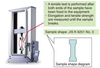universal testing machine tensile test pdf