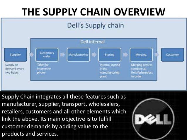 learn supply chain management pdf