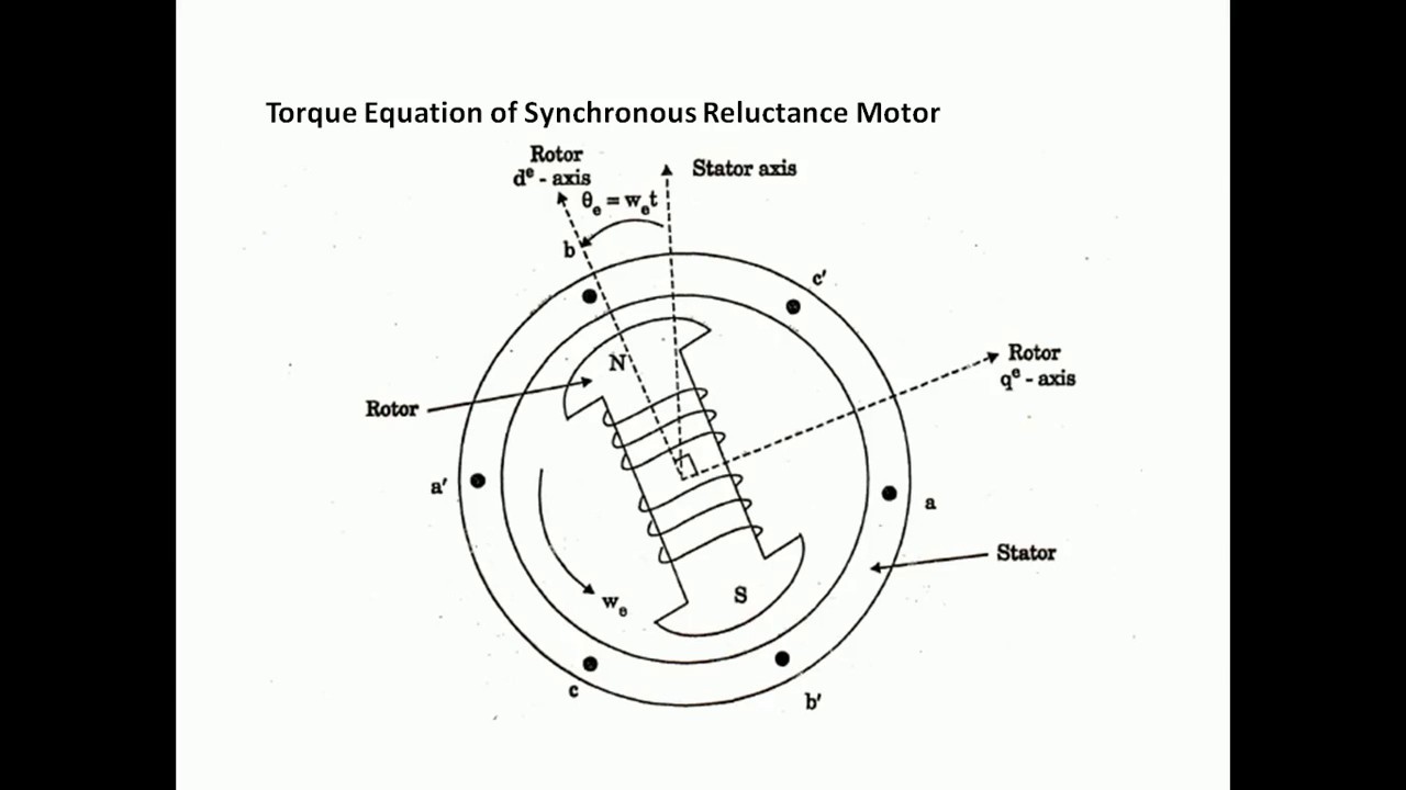 torque equation of synchronous motor pdf