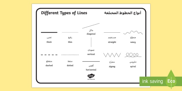 types of lines in drawing pdf