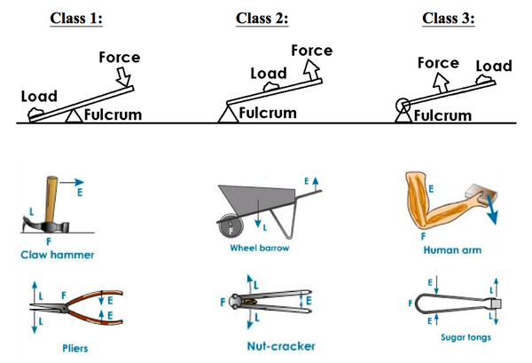 simple machines questions and answers pdf