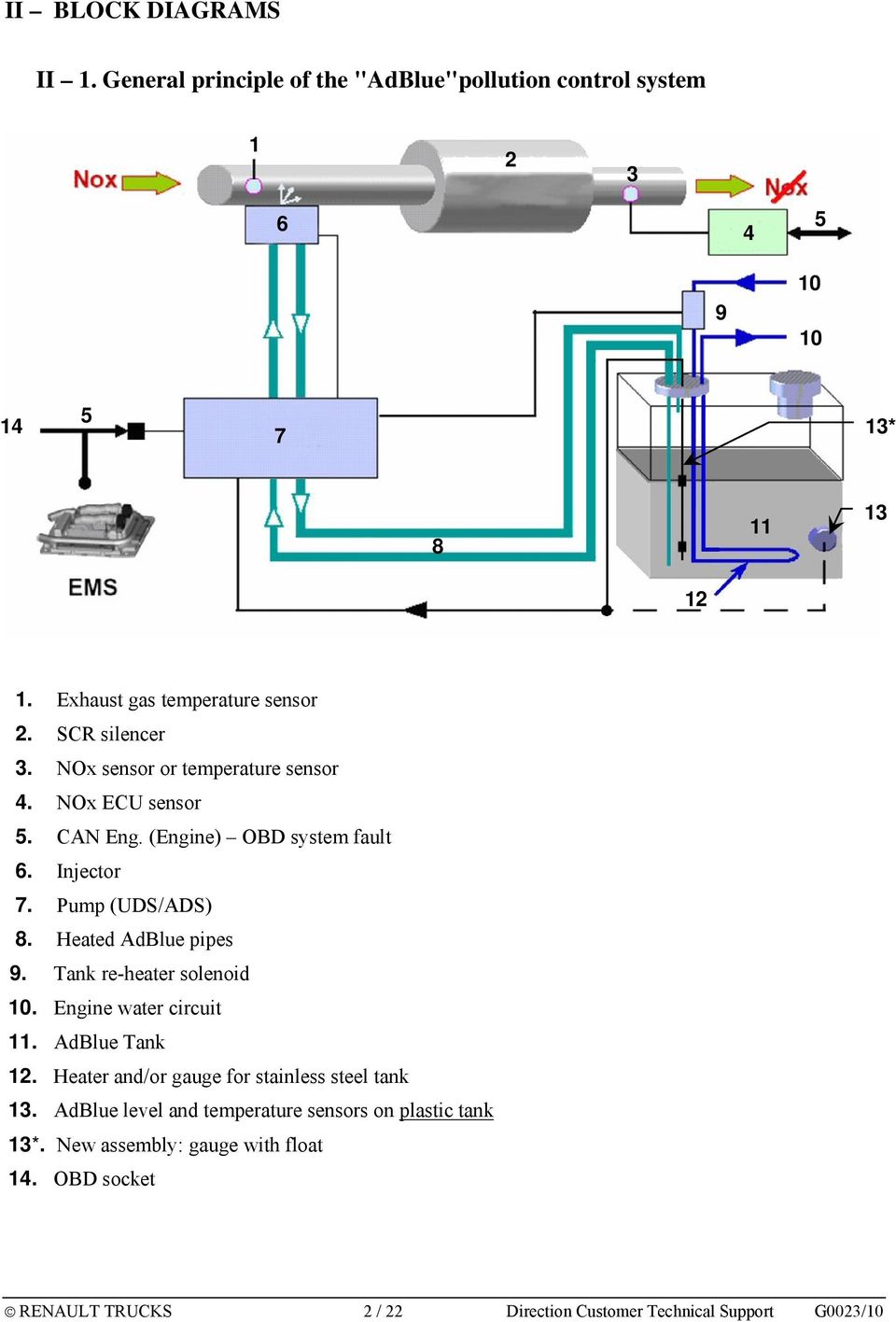 water level sensor circuit pdf