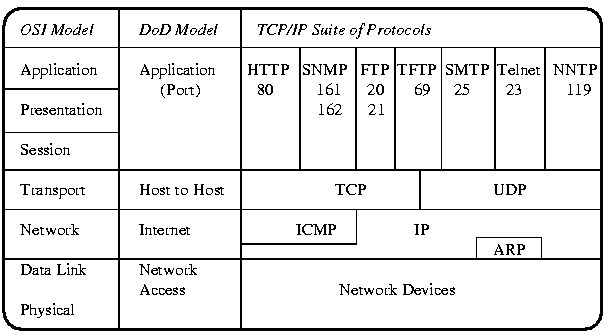 tcp ip tutorial for beginners pdf