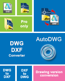 pdfin pdf to dwg converter free