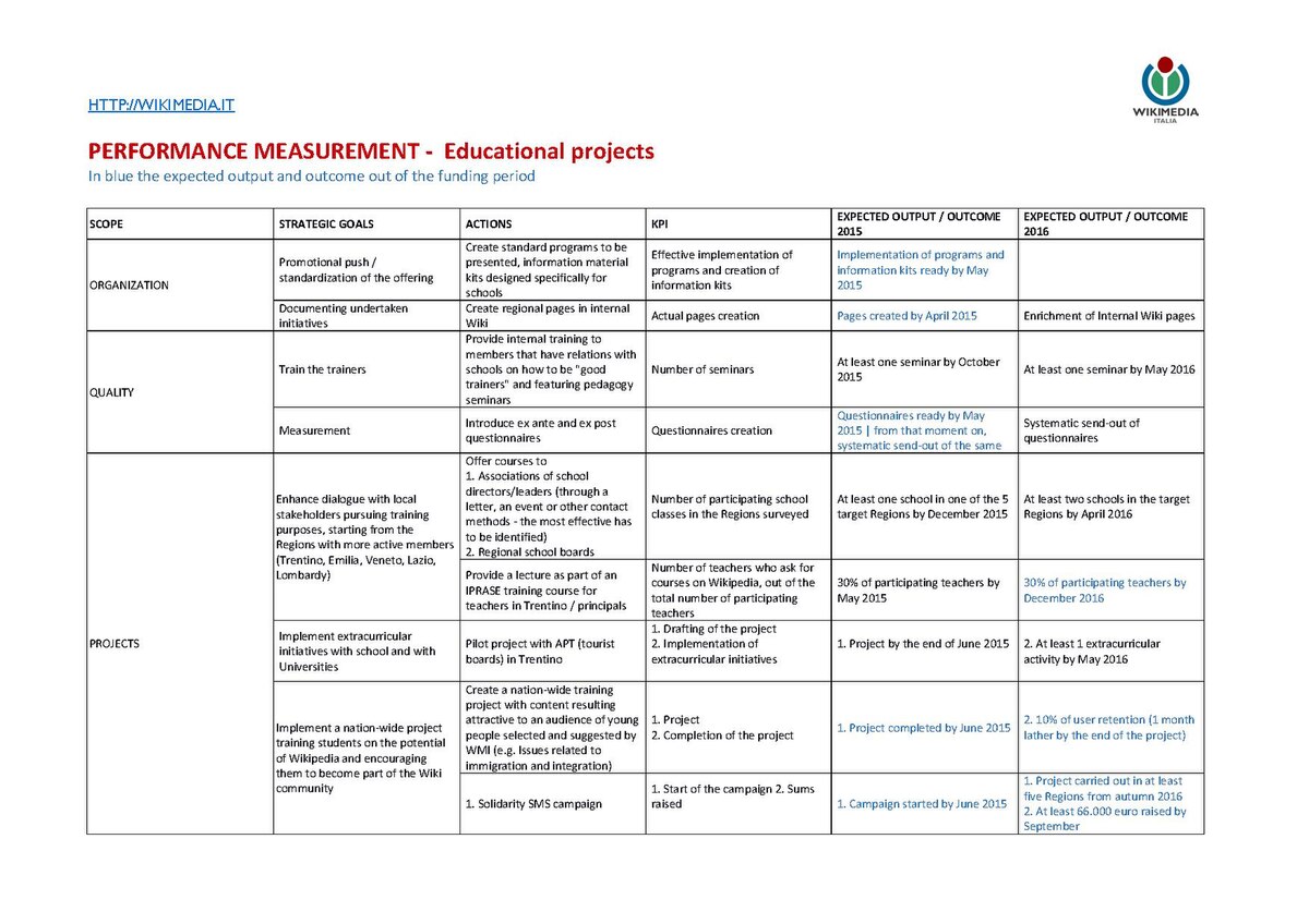 project performance measurement and evaluation pdf