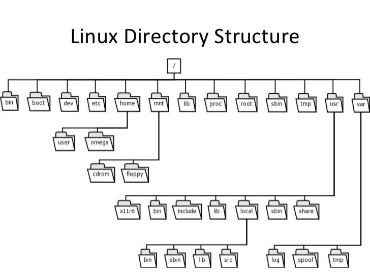 linux operating system pdf notes