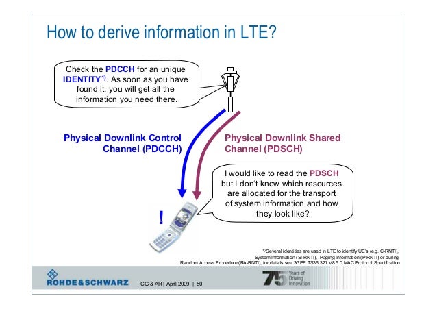 lte physical layer tutorial pdf