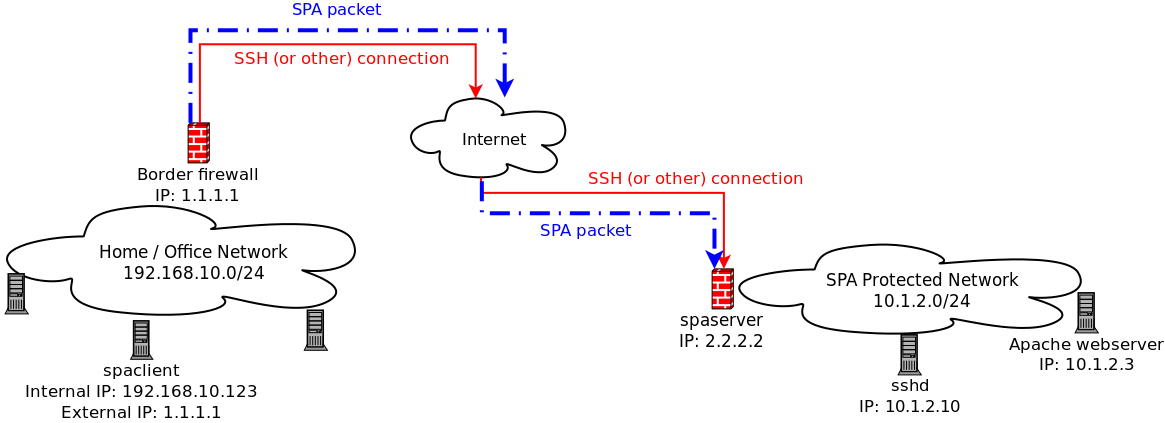 tcp ip tutorial for beginners pdf