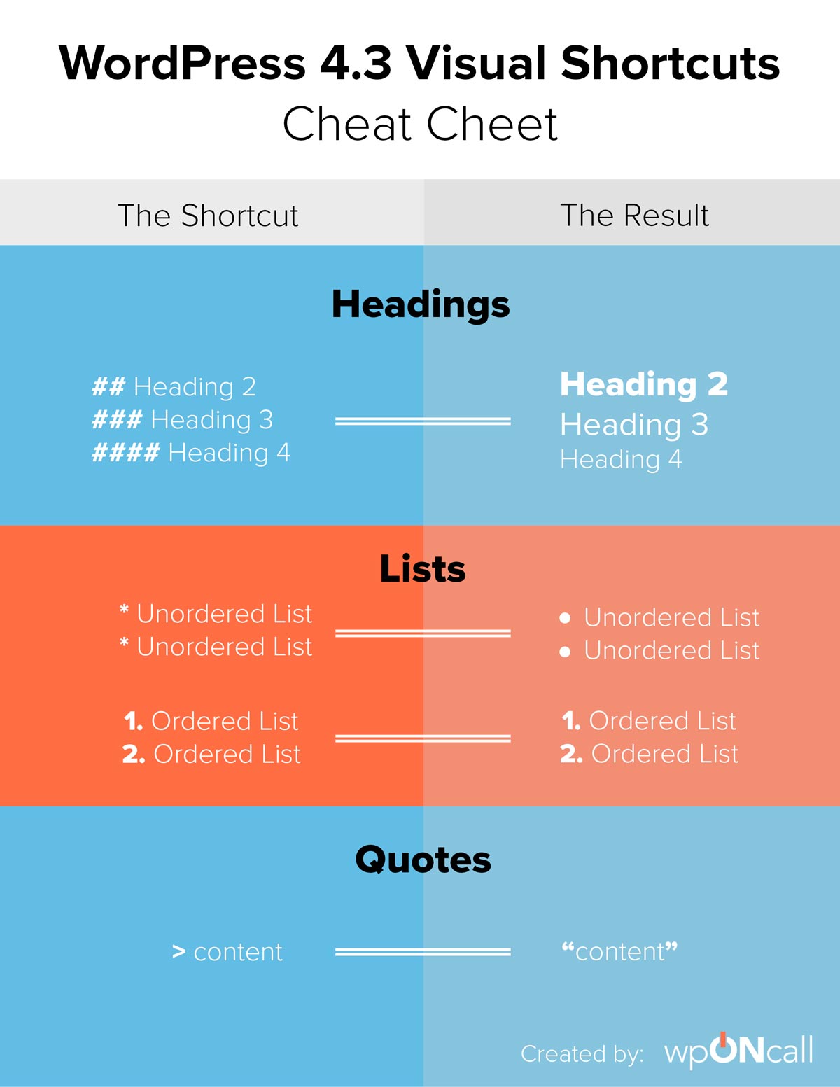 wordpress cheat sheet pdf download
